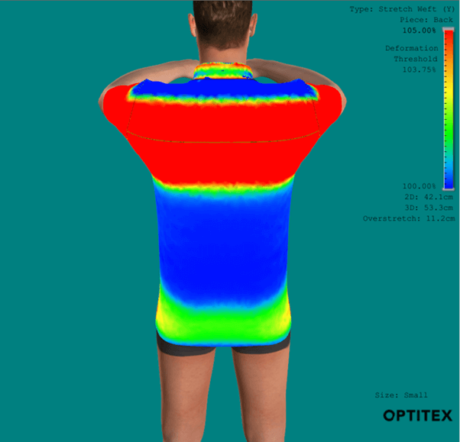 Optitex Wins the PCIAW® “PPE Innovation in Clothing” Award - Optitex