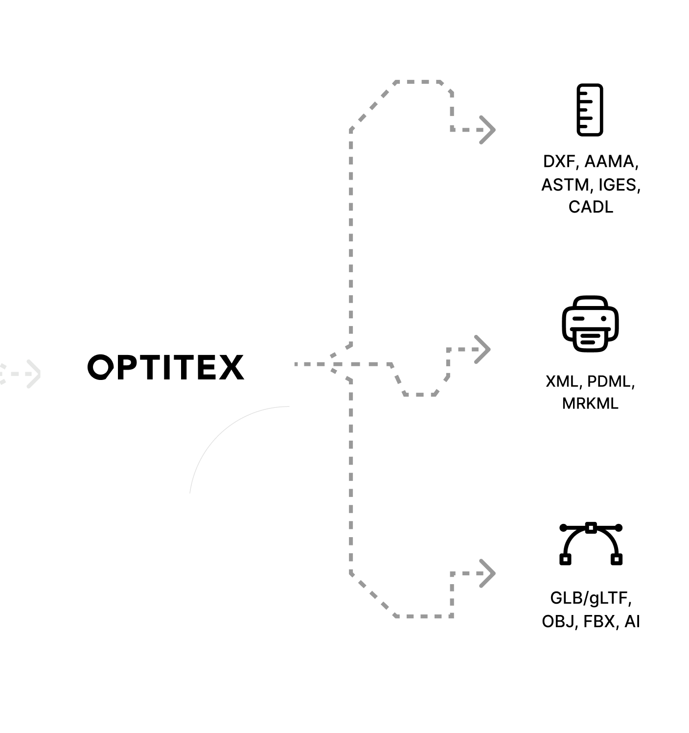 Import of Standard Formats